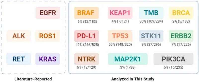Liang Cheng: What’s Genomic Drivers of Brain Metastases in Lung Cancer? 2 Liang Cheng: What’s Genomic Drivers of Brain Metastases in Lung Cancer?