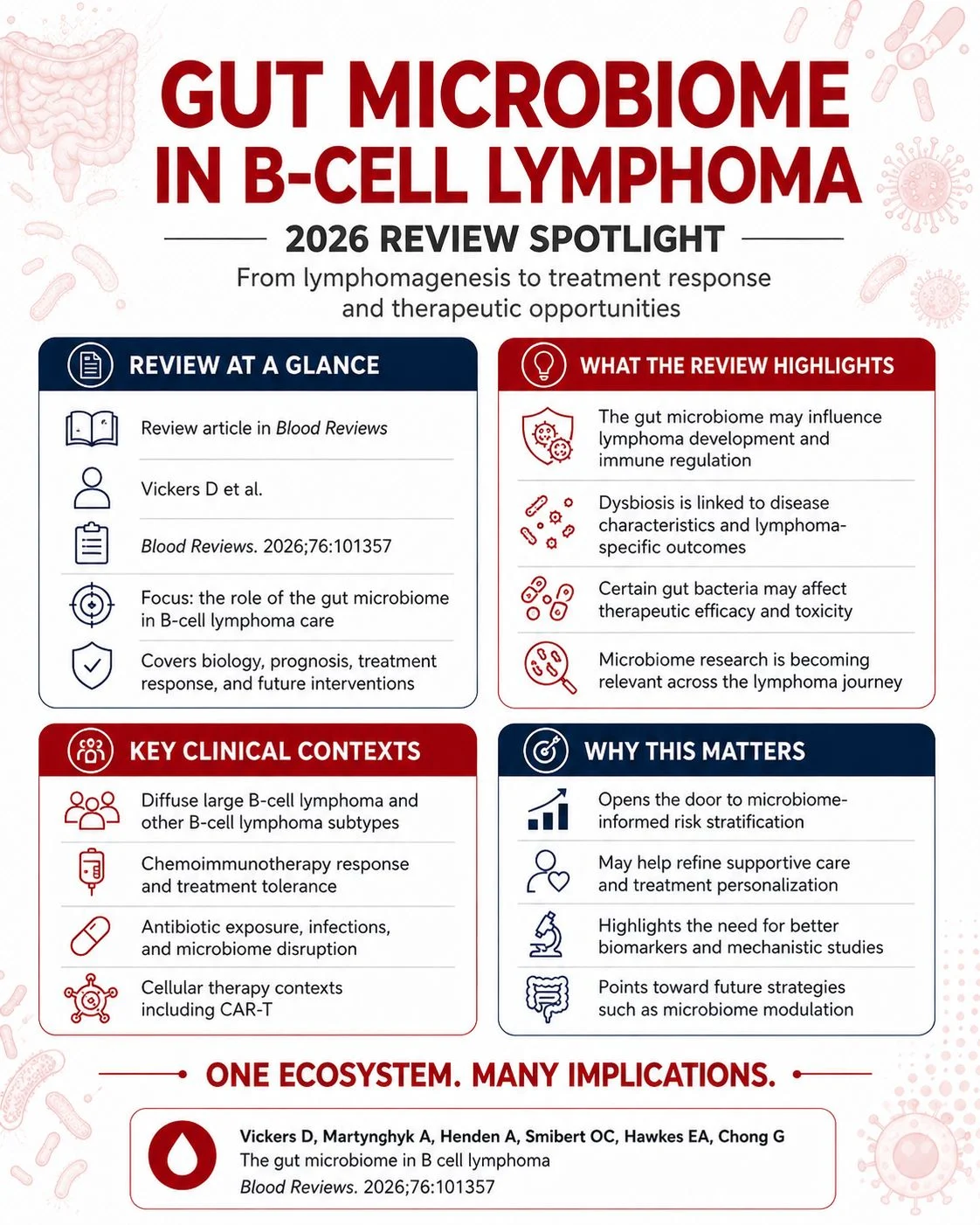 Shrinidhi Nathany: New Review Explores the Gut Microbiome’s Role in B-Cell Lymphoma 2 Shrinidhi Nathany: New Review Explores the Gut Microbiome’s Role in B-Cell Lymphoma