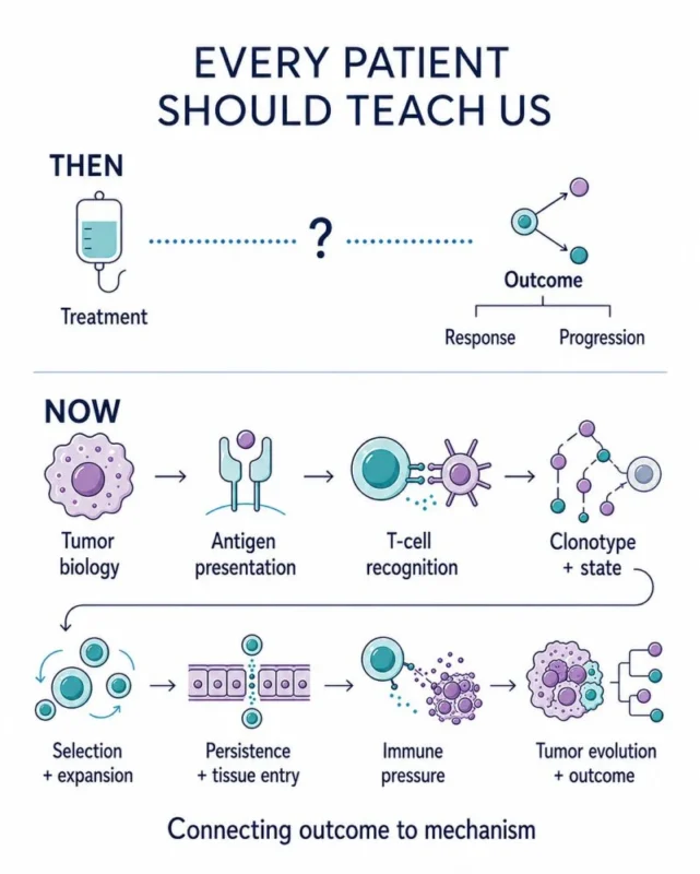 Nicholas P Restifo: How Patient Stories Can Reveal the Biology Behind Cancer Immunotherapy 2 Nicholas P Restifo