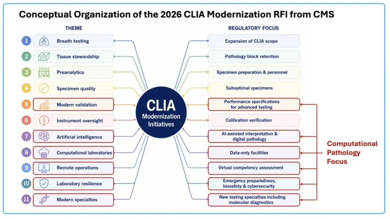 Joe Lennerz: Redefining The Clinical Laboratory In The Era Of AI And Computational Medicine 2 Joe Lennerz: Redefining The Clinical Laboratory In The Era Of AI And Computational Medicine
