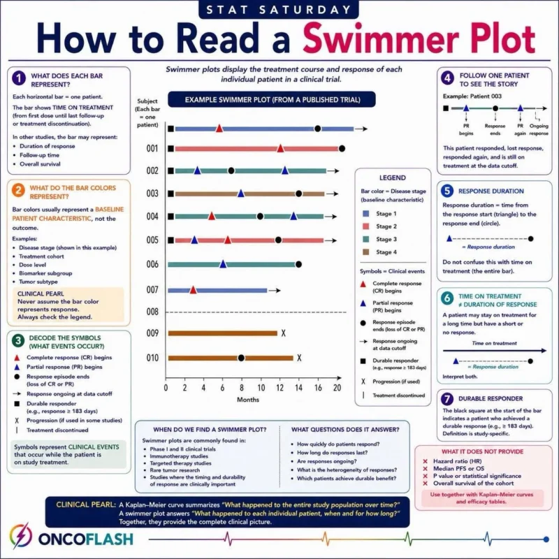 Amy C. Moore: How Swimmer Plots Visualize Individual Patient Treatment Journeys 2 Amy C. Moore