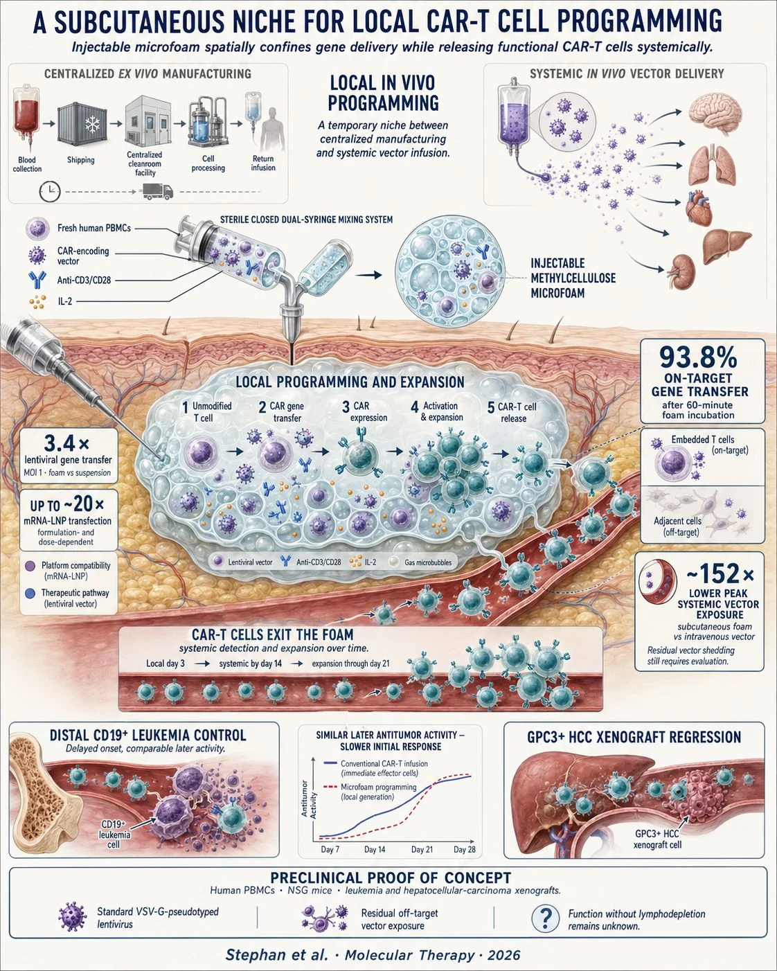 10 Must-Read Posts on Cellular Immunotherapy This Week