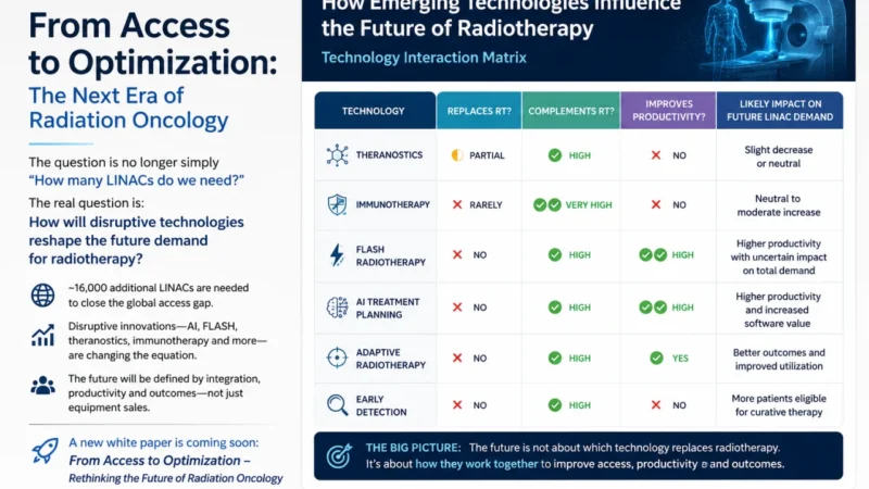 Habib Nehmé: Future Technologies and Impact Matrix on Radiotherapy 2 Habib Nehmé