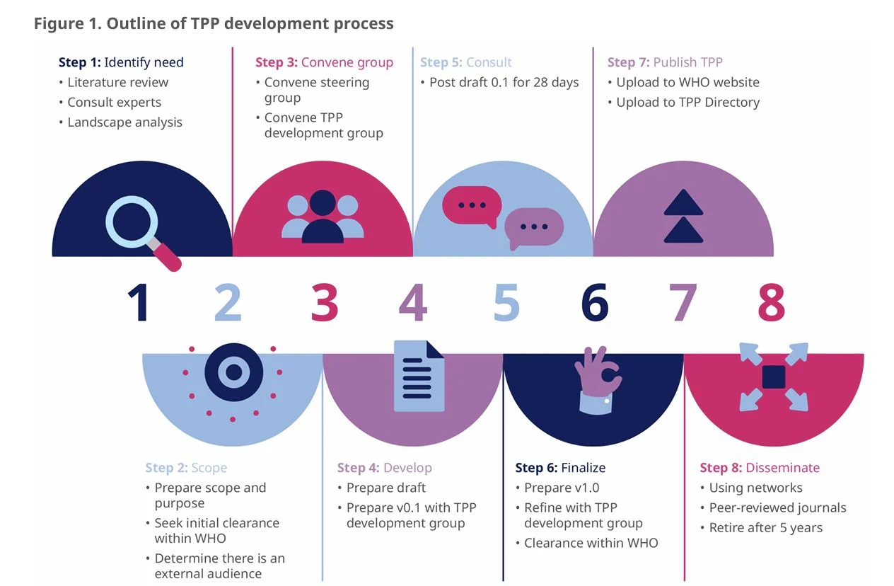 Dario Trapani: How in Vitro Diagnostics (IVD) Are Developed for Low- and Middle-income Settings