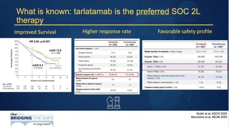 Eric Singhi: Key Advances in Lung Cancer at BTGLung2026 2 Eric Singhi: Key Advances in Lung Cancer at BTGLung2026