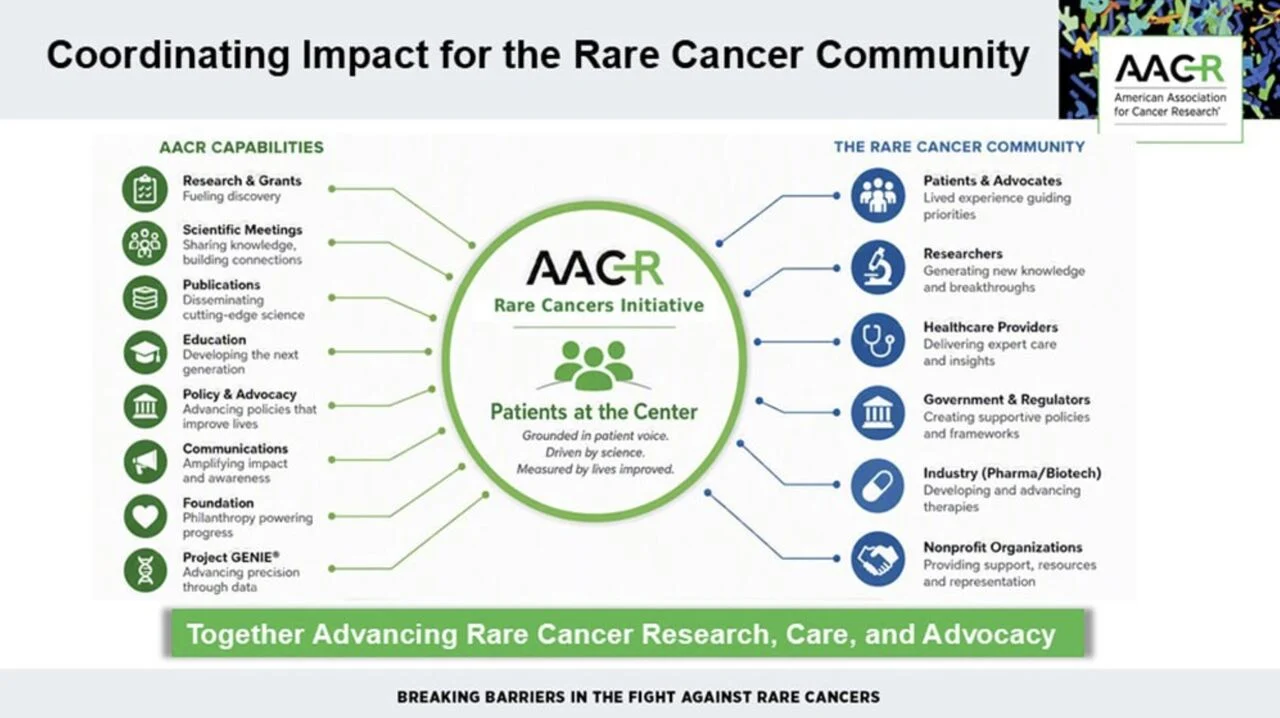 Allen Chankowsky: AACR Launches Rare Cancers Initiative to Accelerate Research and Innovation 2 Allen Chankowsky: AACR Launches Rare Cancers Initiative to Accelerate Research and Innovation