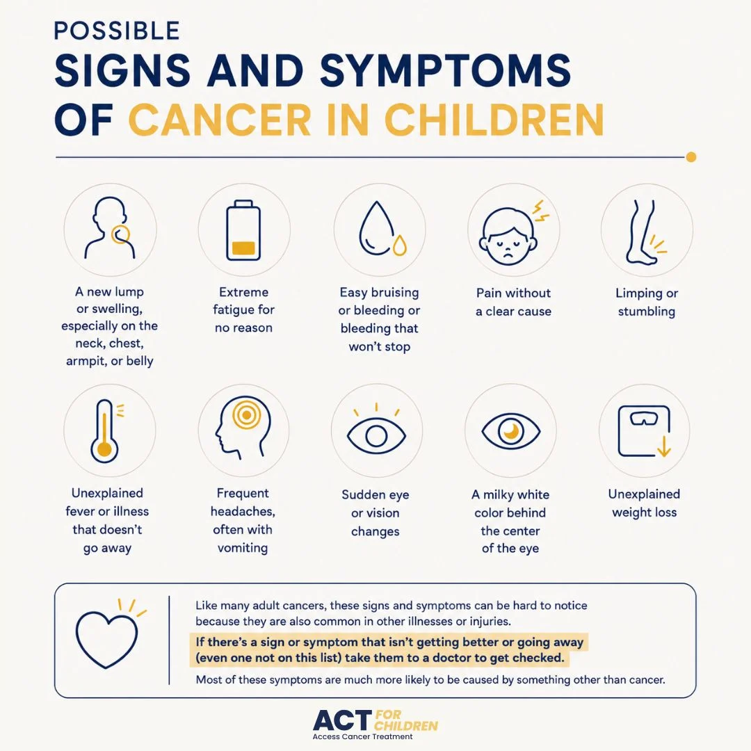 Early Detection And Timely Evaluation In Childhood Cancer - ACT 4 Children