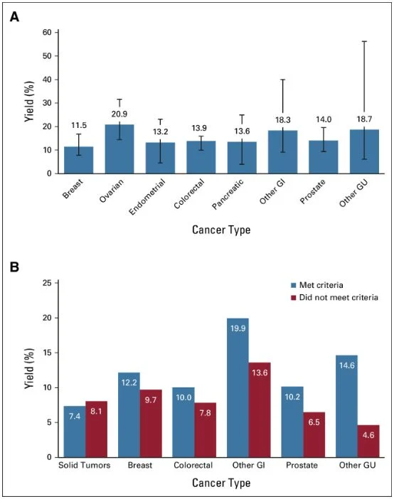 Ed Esplin: New Data Support Universal Germline Testing in Prostate Cancer 2 Ed Esplin: New Data Support Universal Germline Testing in Prostate Cancer