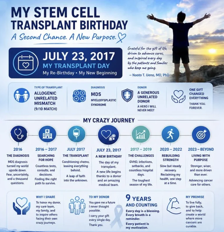 Naoto Ueno: 9 Years Since Stem Cell Transplant