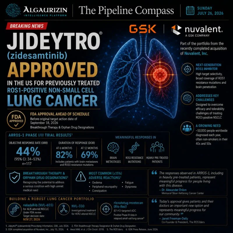 Nassim Zaagoub: New Hope for ROS1-Positive Lung Cancer