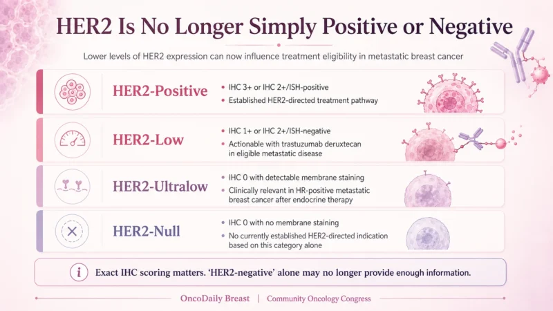 HER2-Low and HER2-Ultralow