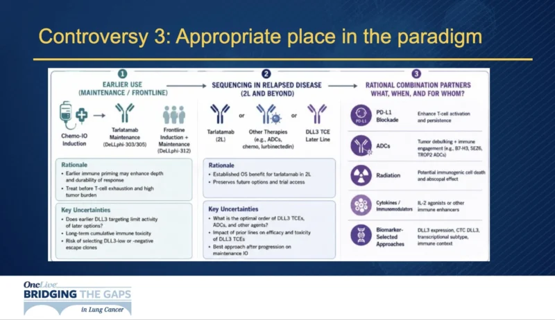 Eric Singhi: Key Advances in Lung Cancer at BTGLung2026 4 Eric Singhi: Key Advances in Lung Cancer at BTGLung2026