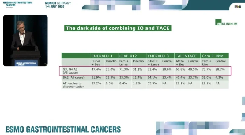 20 Posts Not To Miss From ESMO GI 2026
