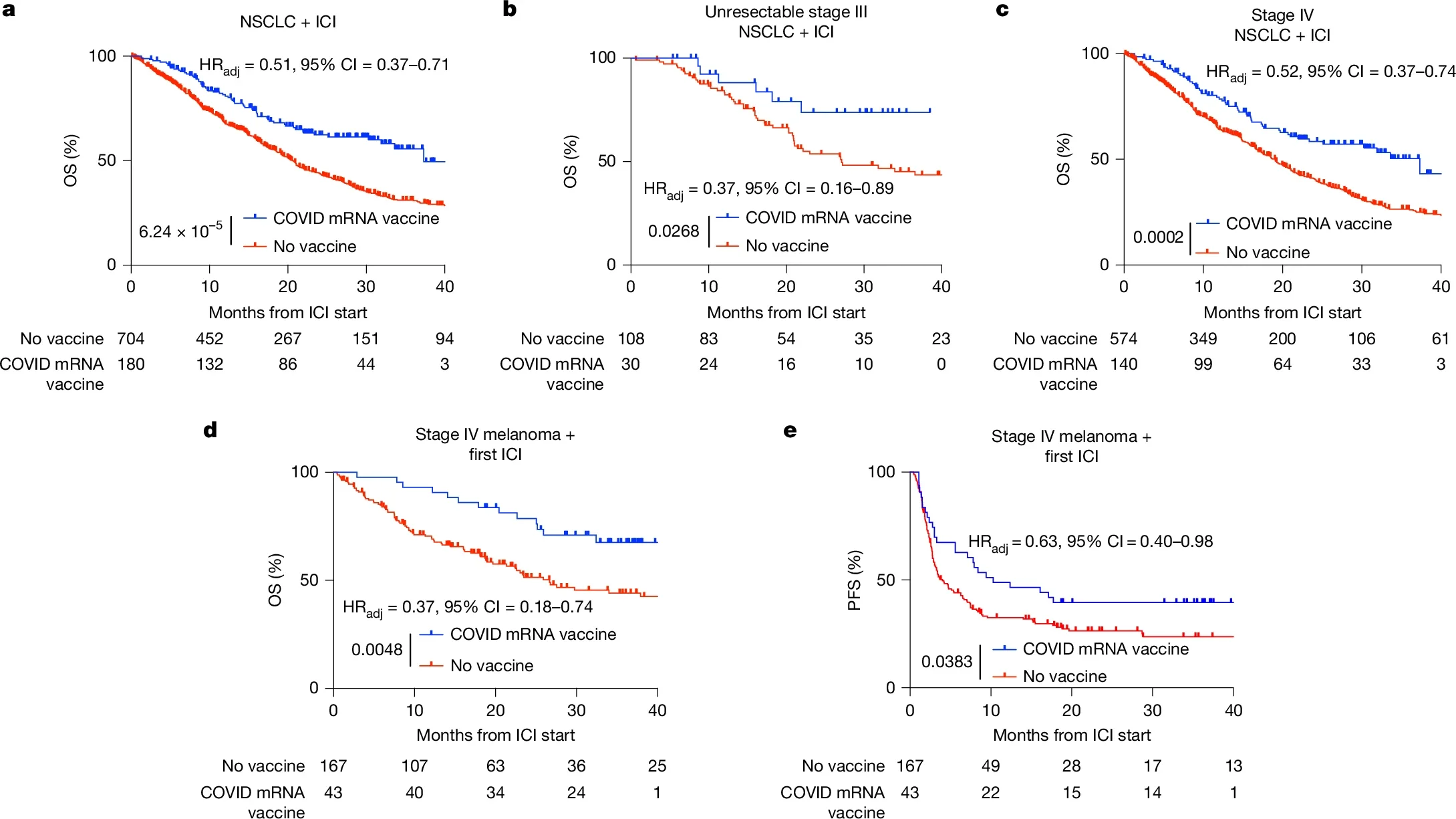 10 Must-Read Posts in Immuno-Oncology This Week