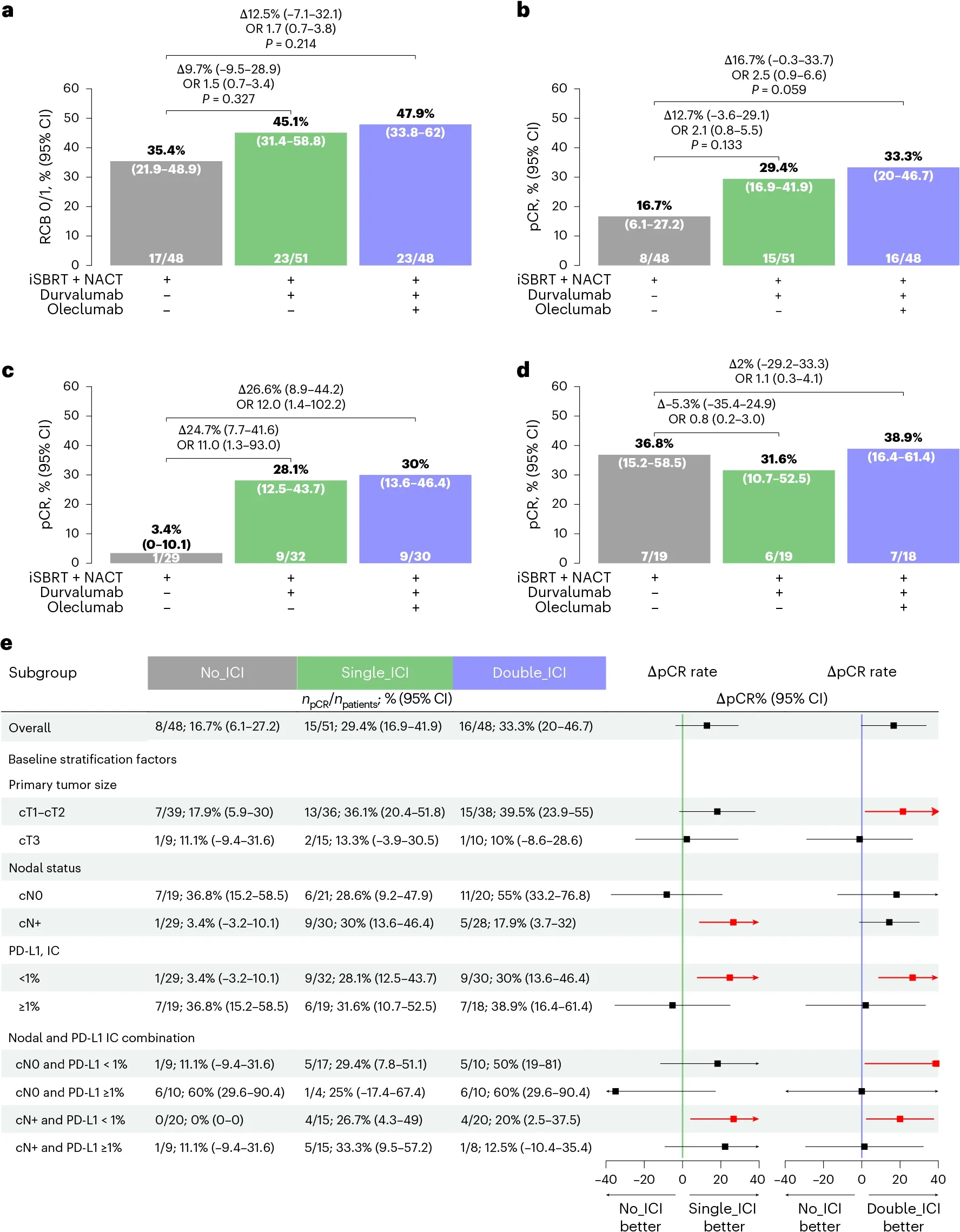Neo-CheckRay Trial: Can Radiotherapy Turn Immune-Cold Breast Cancer Into an Immunotherapy Target? 3 Neo-CheckRay trial