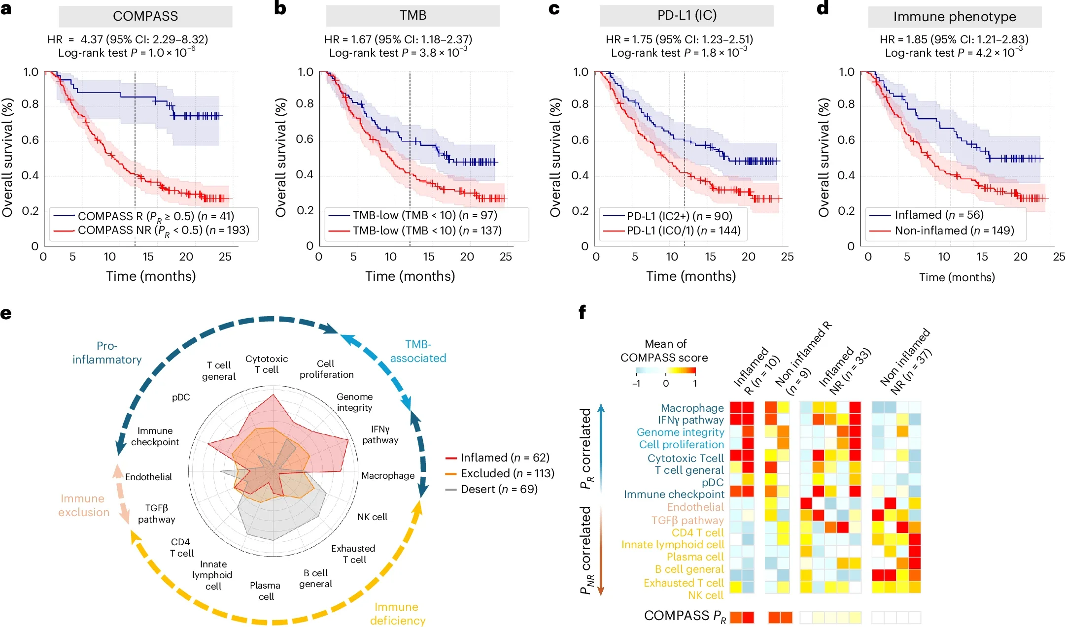 10 Must-Read Posts in Immuno-Oncology This Week