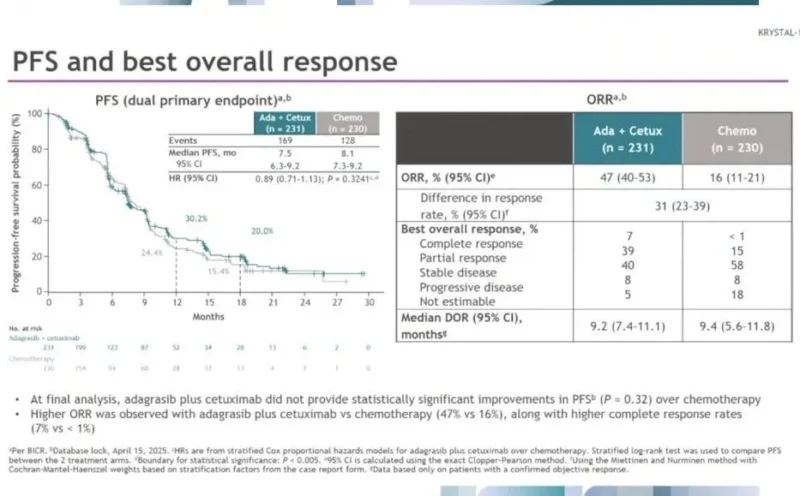 20 Posts Not To Miss From ESMO GI 2026, Part 2 8 ESMO GI 2026
