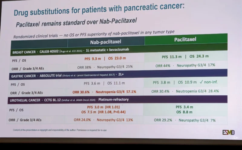 20 Posts Not To Miss From ESMO GI 2026