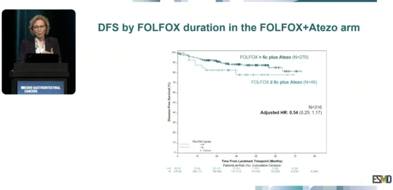 ATOMIC at ESMO GI 2026: Does Duration of Adjuvant Chemotherapy or Atezolizumab Matter? 4 ATOMIC RESULT