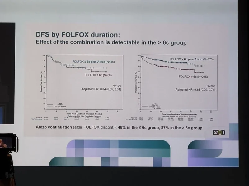 ATOMIC at ESMO GI 2026: Does Duration of Adjuvant Chemotherapy or Atezolizumab Matter? 3 ATOMIC results