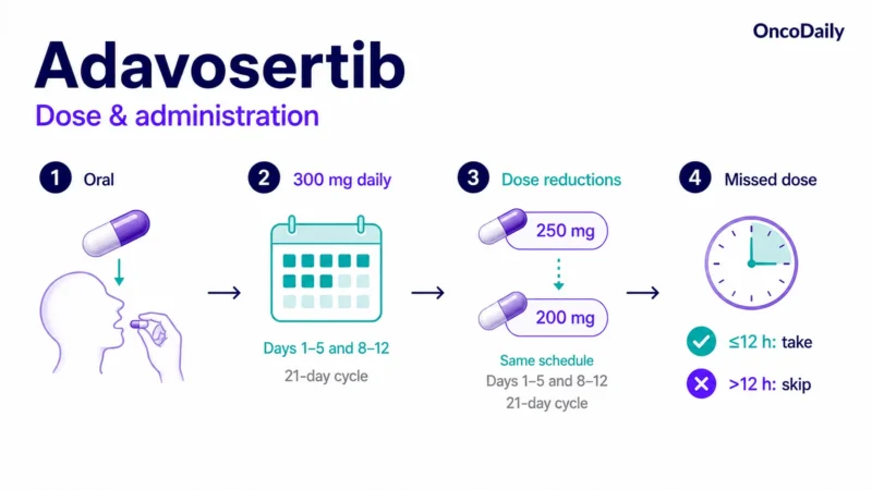 Adavosertib: Mechanism, Dose, Administration, And Clinical Trials 3 Adavosertib: Mechanism, Dose, Administration, And Clinical Trials