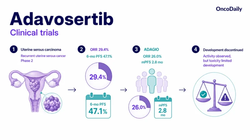 Adavosertib: Mechanism, Dose, Administration, And Clinical Trials 4 Adavosertib: Mechanism, Dose, Administration, And Clinical Trials
