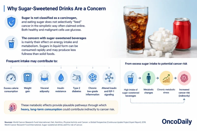 Can Sparkling Drinks Cause Cancer? What Science Says About Minerals, Sweeteners, Acids, and Additives 4 Can Sparkling Drinks Cause Cancer? AT