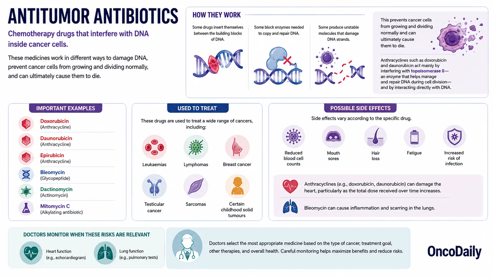 Chemotherapy Drugs