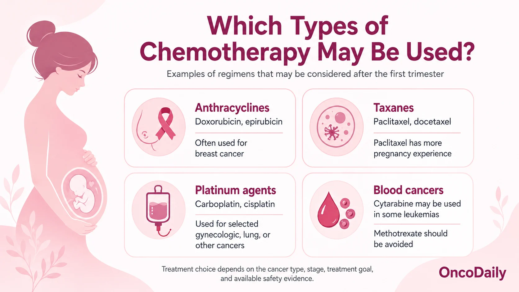 Chemotherapy During Pregnancy: What Can Be Used in Each Trimester and What Should Be Avoided 5 Chemotherapy During Pregnancy