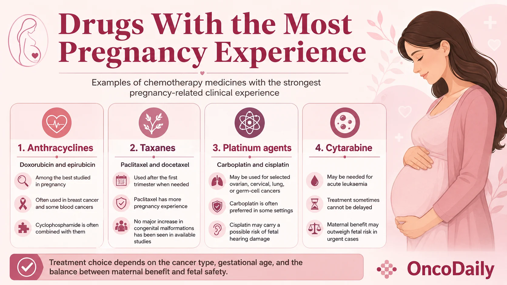 Chemotherapy During Pregnancy: What Can Be Used in Each Trimester and What Should Be Avoided 7 Chemotherapy During Pregnancy