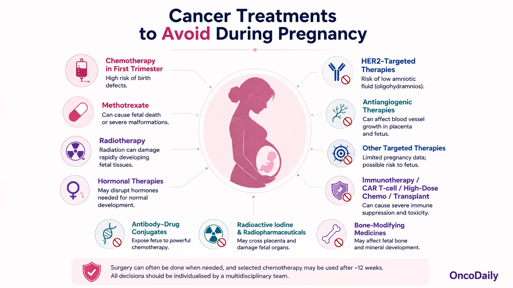 Chemotherapy During Pregnancy: What Can Be Used in Each Trimester and What Should Be Avoided 8 Chemotherapy During Pregnancy