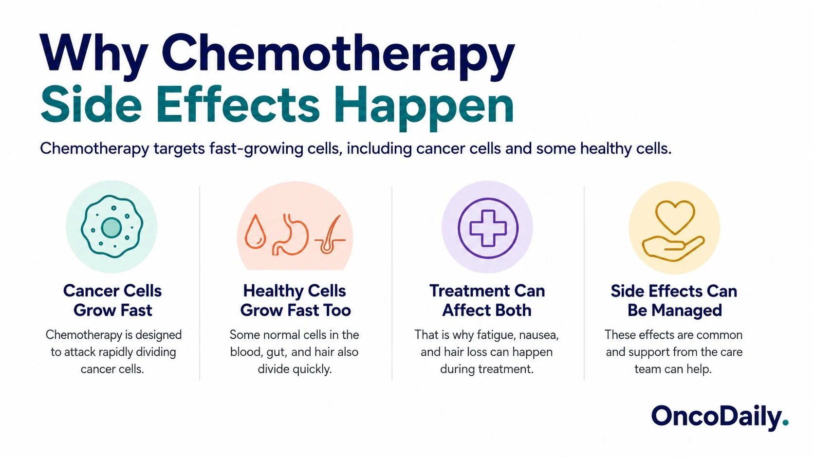 Chemotherapy and Side Effects: What to Expect and How to Manage Them 3 Side effects