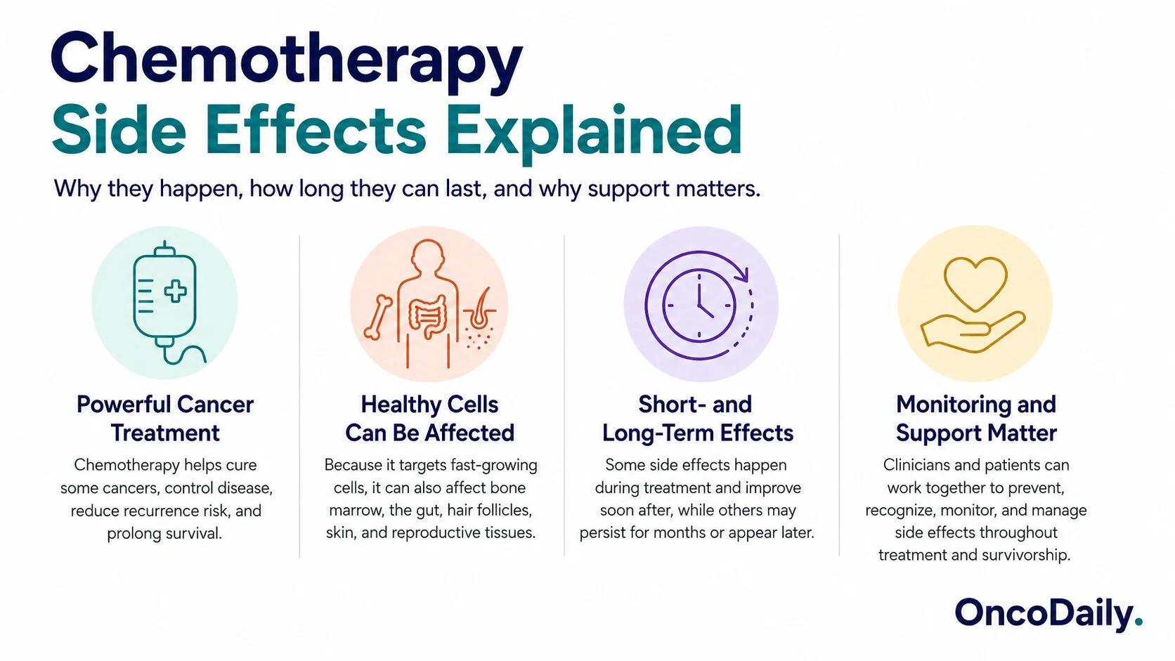 Chemotherapy and Side Effects: What to Expect and How to Manage Them 2 Chemotherapy and Side Effects: What to Expect and How to Manage Them