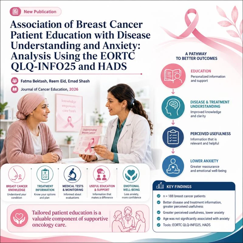 Emad Shash: Proud to Share Our Latest Publication in the Journal of Cancer Education 2 Emad Shash: Proud to Share Our Latest Publication in the Journal of Cancer Education
