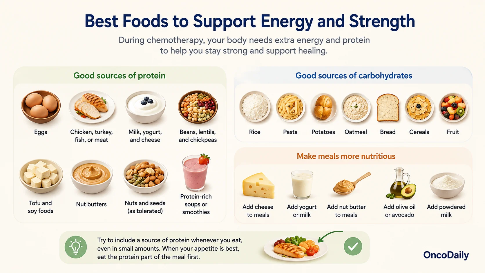 Eating During Chemotherapy: What to Eat and What to Avoid