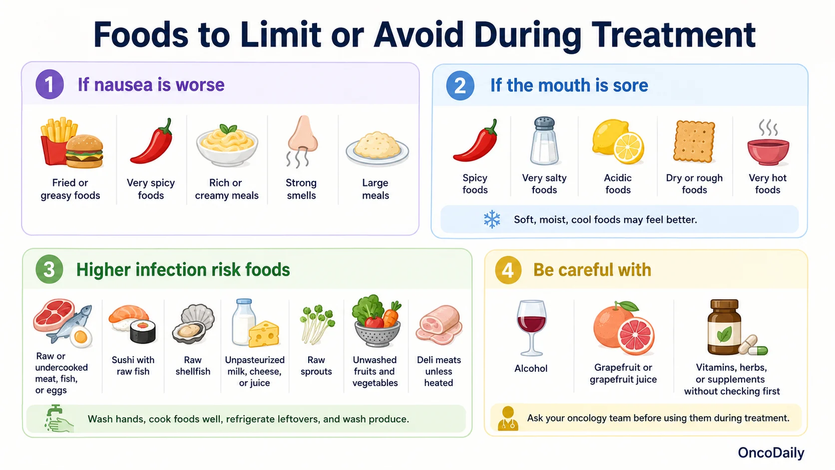 Eating During Chemotherapy: What to Eat and What to Avoid