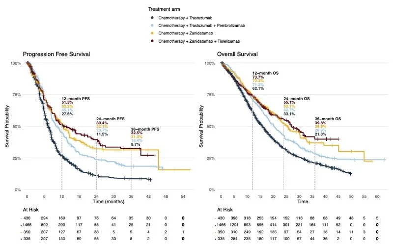 10 Must-Read Posts In GI Oncology This Week 6 Federico Nichetti post