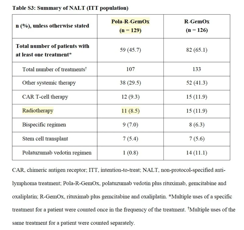 Rishabh Jain and Jeff Ryckman: POLARGO May Change Salvage Therapy for Transplant-Ineligible R/R DLBCL