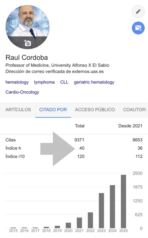 Raul Cordoba has Reached the Hirsch Index of 40 with His Publication Impact 2 Raul Cordoba