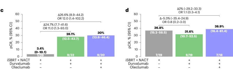 Luca Arecco: Can Radiotherapy Make "Cold" Breast Cancers Sensitive to Immunotherapy? 3 Luca Arecco: Can Radiotherapy Make "Cold" Breast Cancers Sensitive to Immunotherapy?