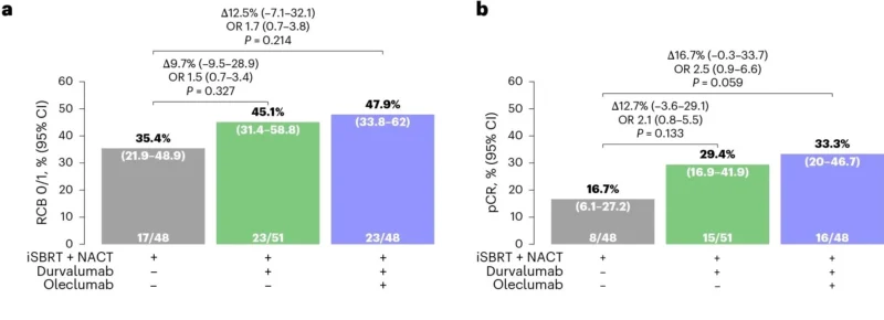 Luca Arecco: Can Radiotherapy Make "Cold" Breast Cancers Sensitive to Immunotherapy? 2 Luca Arecco: Can Radiotherapy Make "Cold" Breast Cancers Sensitive to Immunotherapy?