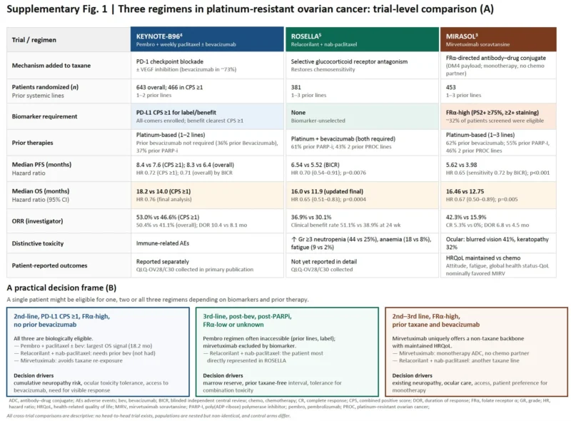Giuseppe Caruso: Overview of Treatment Landscape Evolution for PROC 2 Giuseppe Caruso