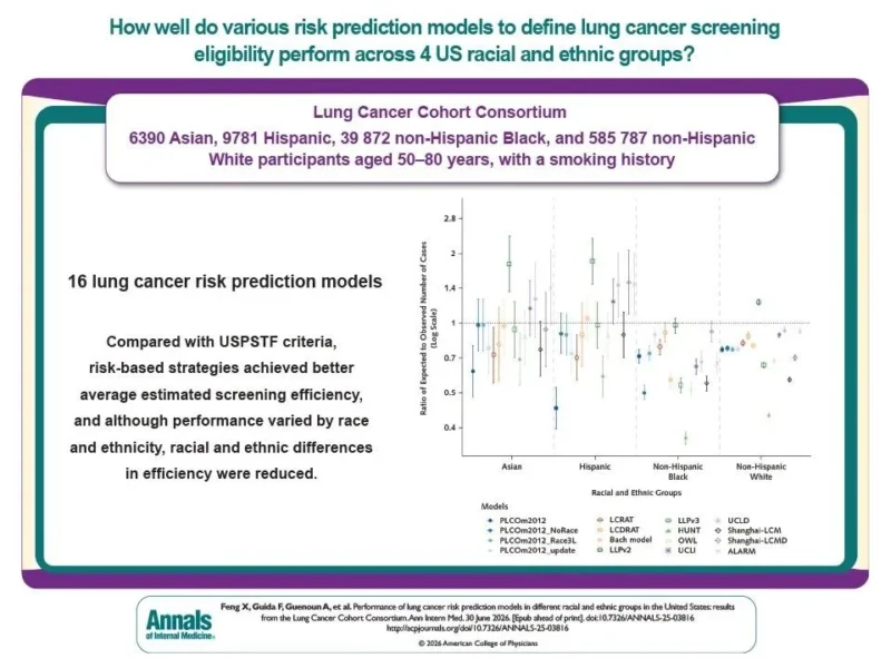 Shashank Joshi: Performance of Lung Cancer Risk Prediction Models in Different Racial and Ethnic Groups