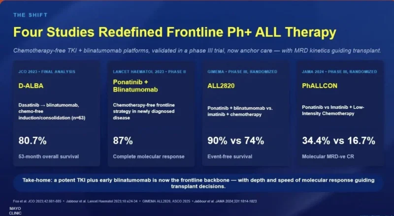 Talha Badar: A 2026 Treatment Algorithm for Ph+ ALL 2 Talha Badar: A 2026 Treatment Algorithm for Ph+ ALL