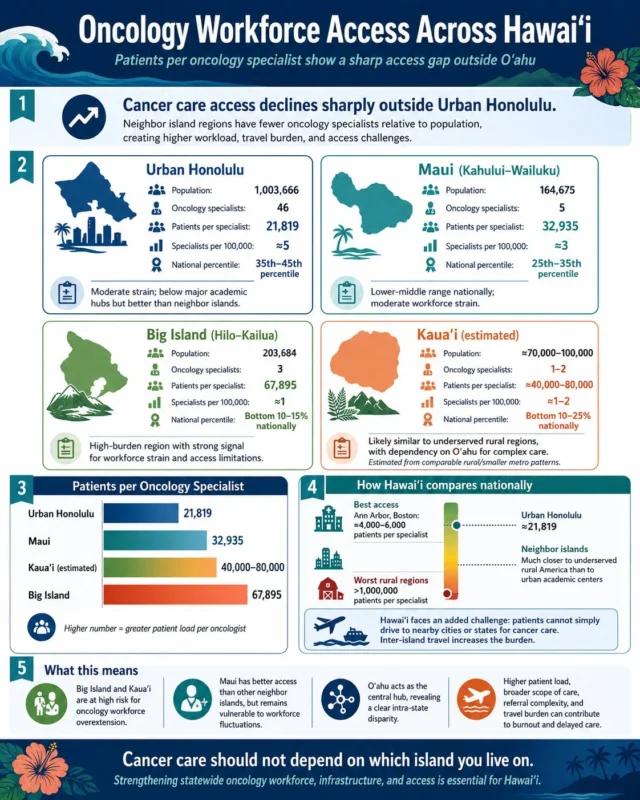 Naoto T Ueno: The Reality of Oncology Care in Hawaiʻi 2 Naoto Ueno