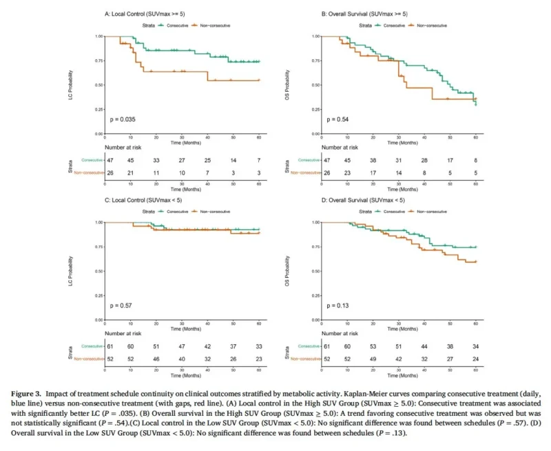 Drew Moghanaki: New Data on Consecutive Daily SBRT in Stage I NSCLC