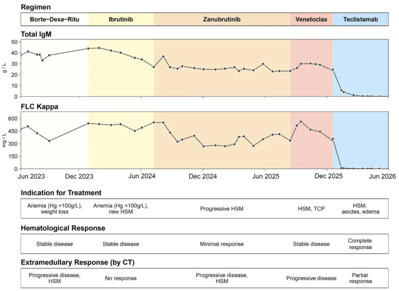 Myeloma Paper of the Day, July 22nd, Suggested by Robert Orlowski