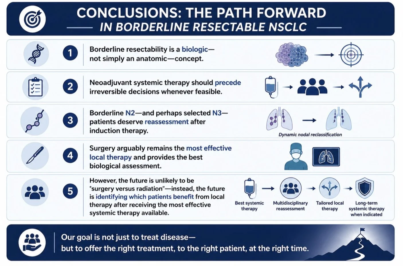 Eric K. Singhi: The Path Forward in Borderline Resectable NSCLC 2 Eric K. Singhi: The Path Forward in Borderline Resectable NSCLC