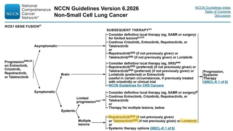 Miguel Gonzalez Velez: New Approval Expands Treatment Options for ROS1-Positive NSCLC 2 Miguel Gonzalez Velez