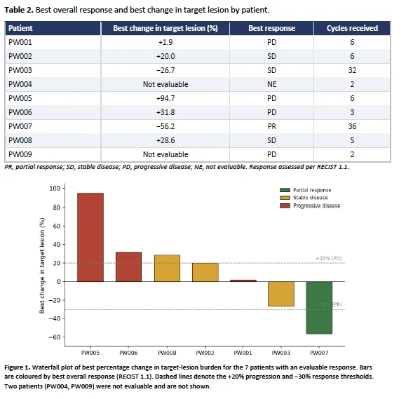 Herbert Loong: Prospective Open-labelled Phase 2 Pembrolizumab in Acral Lentiginous Melanoma 2 Herbert Loong